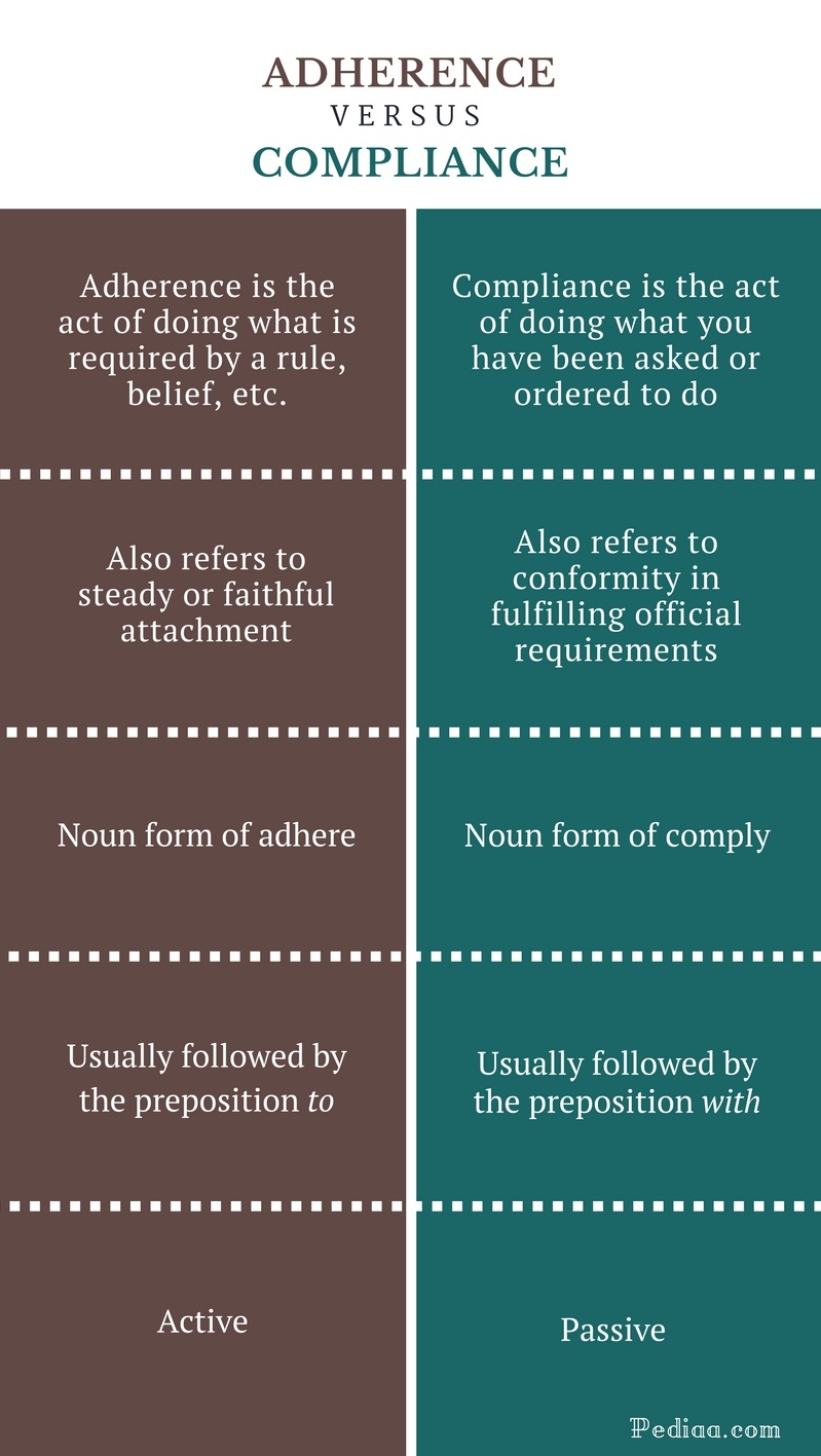 Comparison of HTTP status codes 502, 503, and 504