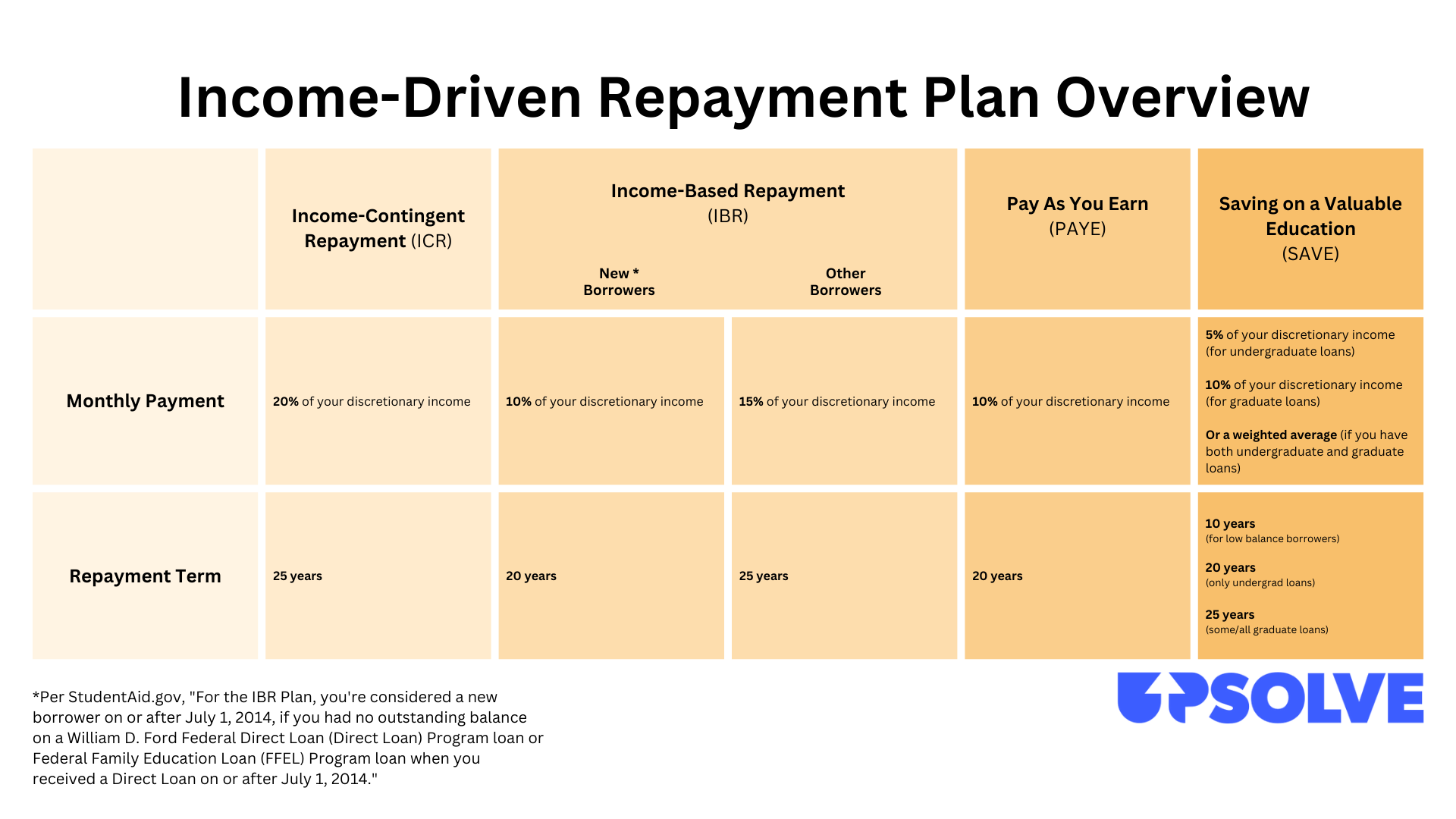Comparison of IDR Plans
