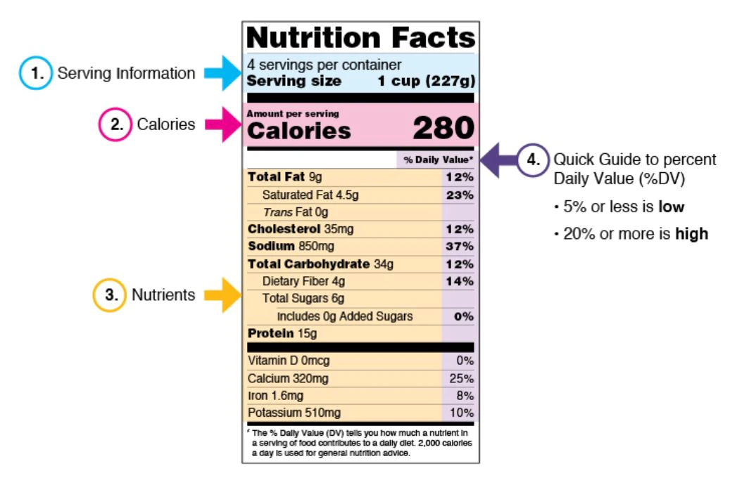 Food unit measurements on a nutrition label