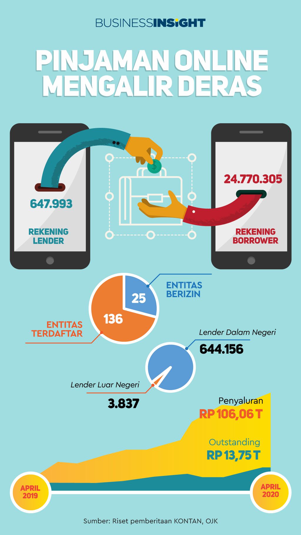 pinjaman online cepat cair terpercaya