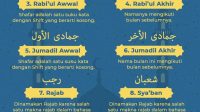 infografis-nama-nama-bulan-kalender_230508140838-875.jpg