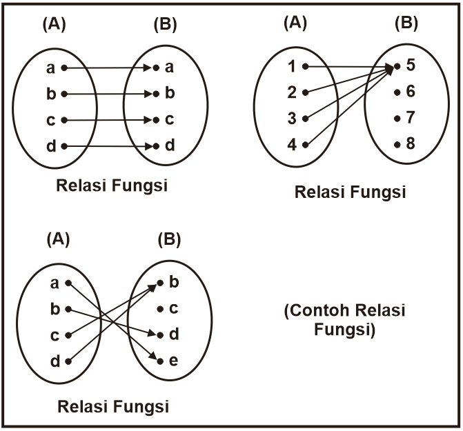 Contoh-Diagram-Relasi-Fungsi.png