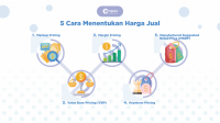 Menentukan Harga Jual 1024x532 5