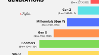 generations years names chart list